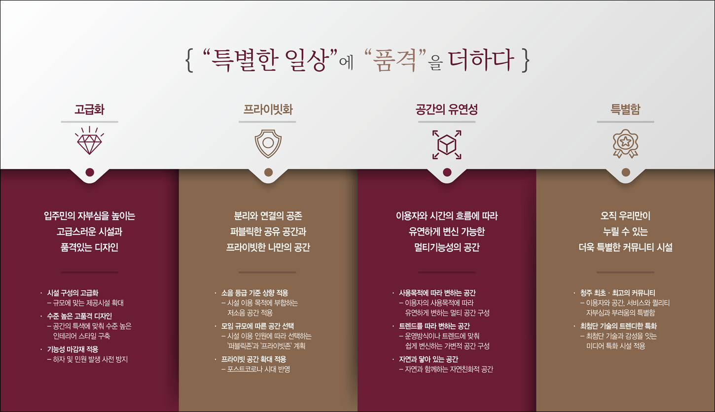 컬리넌 청주-premium
